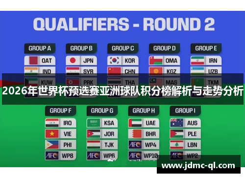 2026年世界杯预选赛亚洲球队积分榜解析与走势分析