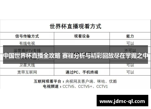 中国世界杯直播全攻略 赛程分析与精彩回放尽在掌握之中