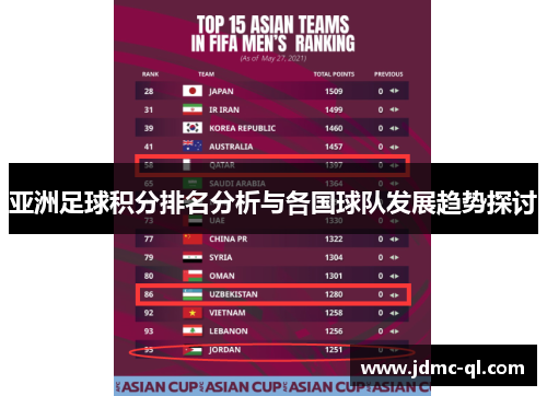 亚洲足球积分排名分析与各国球队发展趋势探讨