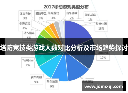 塔防竞技类游戏人数对比分析及市场趋势探讨